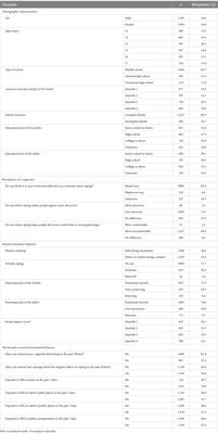 Susceptibility to e-cigarette adoption among tobacco-naïve youths: a cross-sectional study in Shenzhen, China